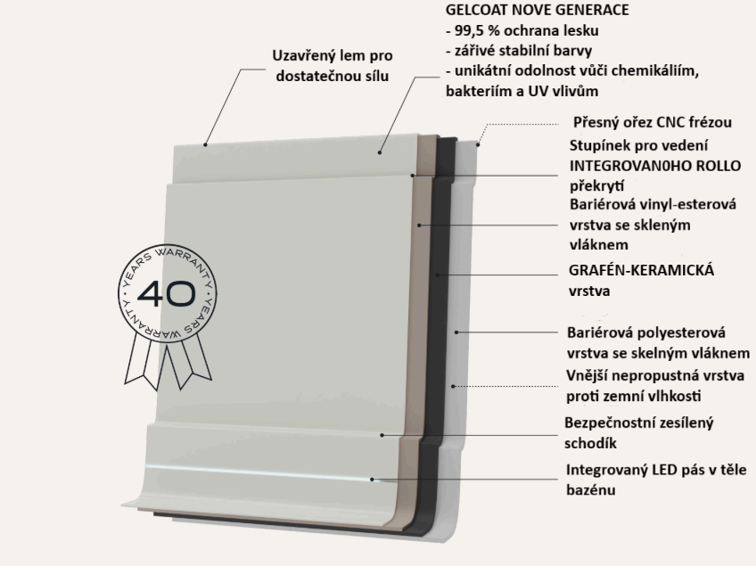 Struktura-bazenu-popis