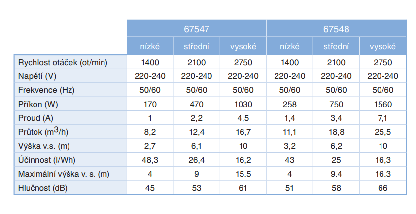 Čerpadlo-Victoria-Plus-Silent-VS-1-HP-2-parametry1