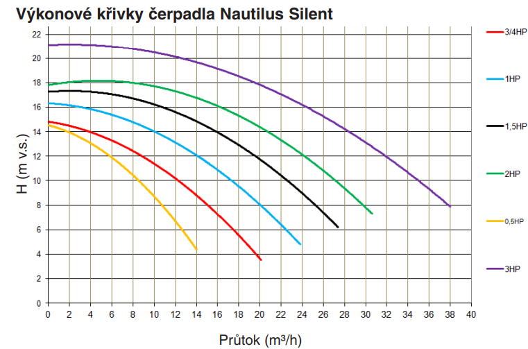 čerpadlo-sena-graf