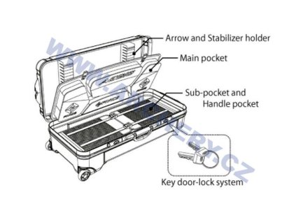 Kufr na reflexní luk Fivics Aegis s kolečkama na 2 luky (Barva blue)