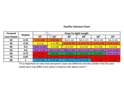 Čočka průhledu Hamskea Clarifying InSight (Typ A Clear)