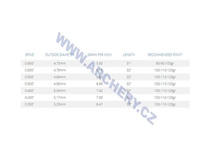 Trubka šípu SKYLON  Carbon Preminens ID3.2 12 ks (Spine 600)