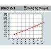9040p 1%23piktogramm%23durchflussmenge
