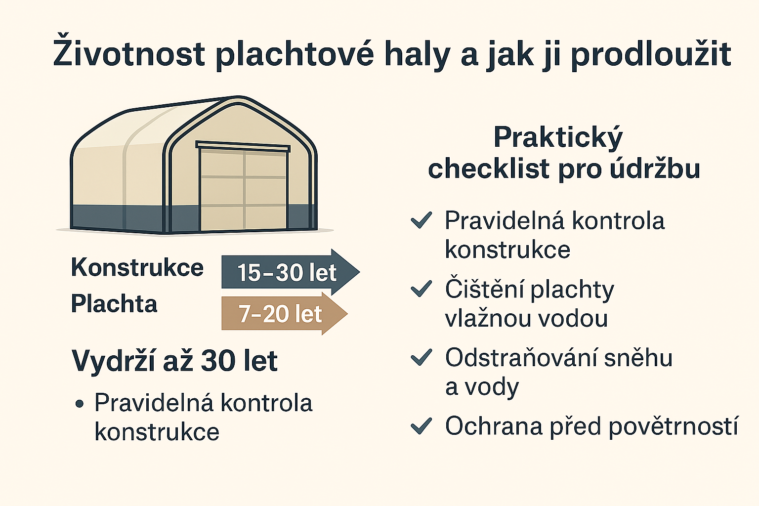 Životnost plachtové haly: Kolik vydrží a jak ji prodloužit