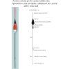 Rybářský balzový splávek (pevný) EXPERT (Variant 1,0g/18cm)