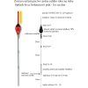 Rybářský balzový splávek (pevný) EXPERT 2g / 18cm (Variant 6,0g/25cm)