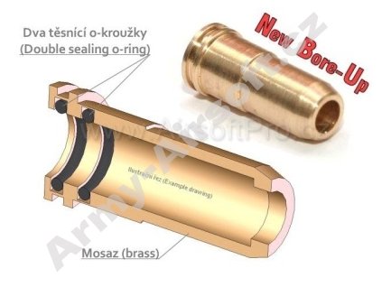 Airsoftpro tryska s dvojitým těsněním pro AK 19,7mm  Airsoft