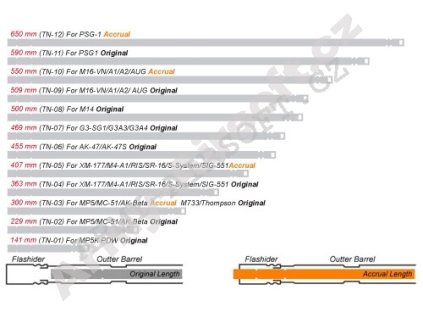 Guarder přesná hlaveň 650mm  Airsoft