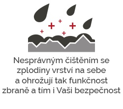 nanoprotech-gun-cleaner-princíp-2