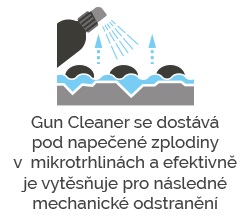 nanoprotech-gun-cleaner-princíp-3