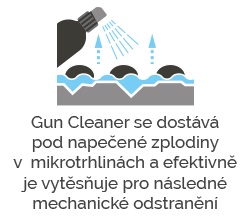 nanoprotech-gun-cleaner-princip-3