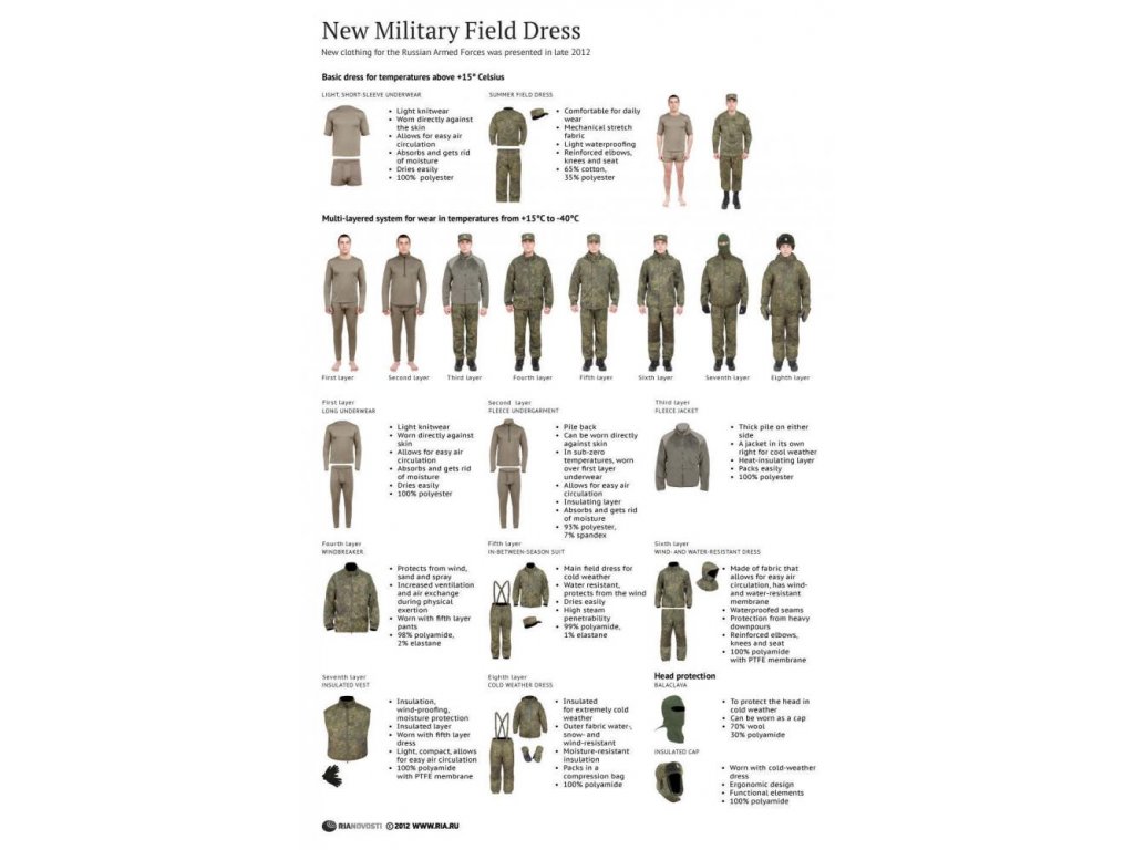 Komplet Rusko Zifra (kalhoty+bunda) LEVEL VIII original ARMY-SURPLUS - Main Image