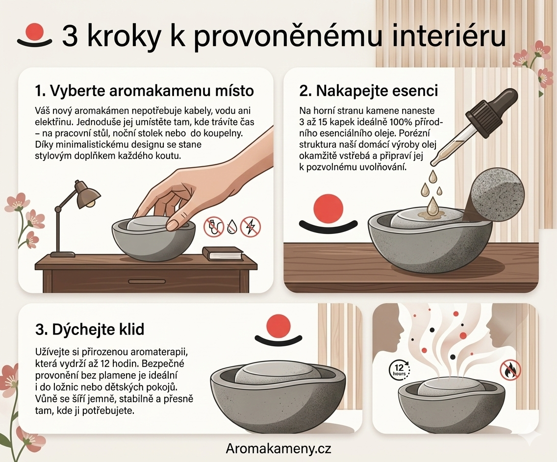 Tři kroky k provoněnému interiéru - infografika
