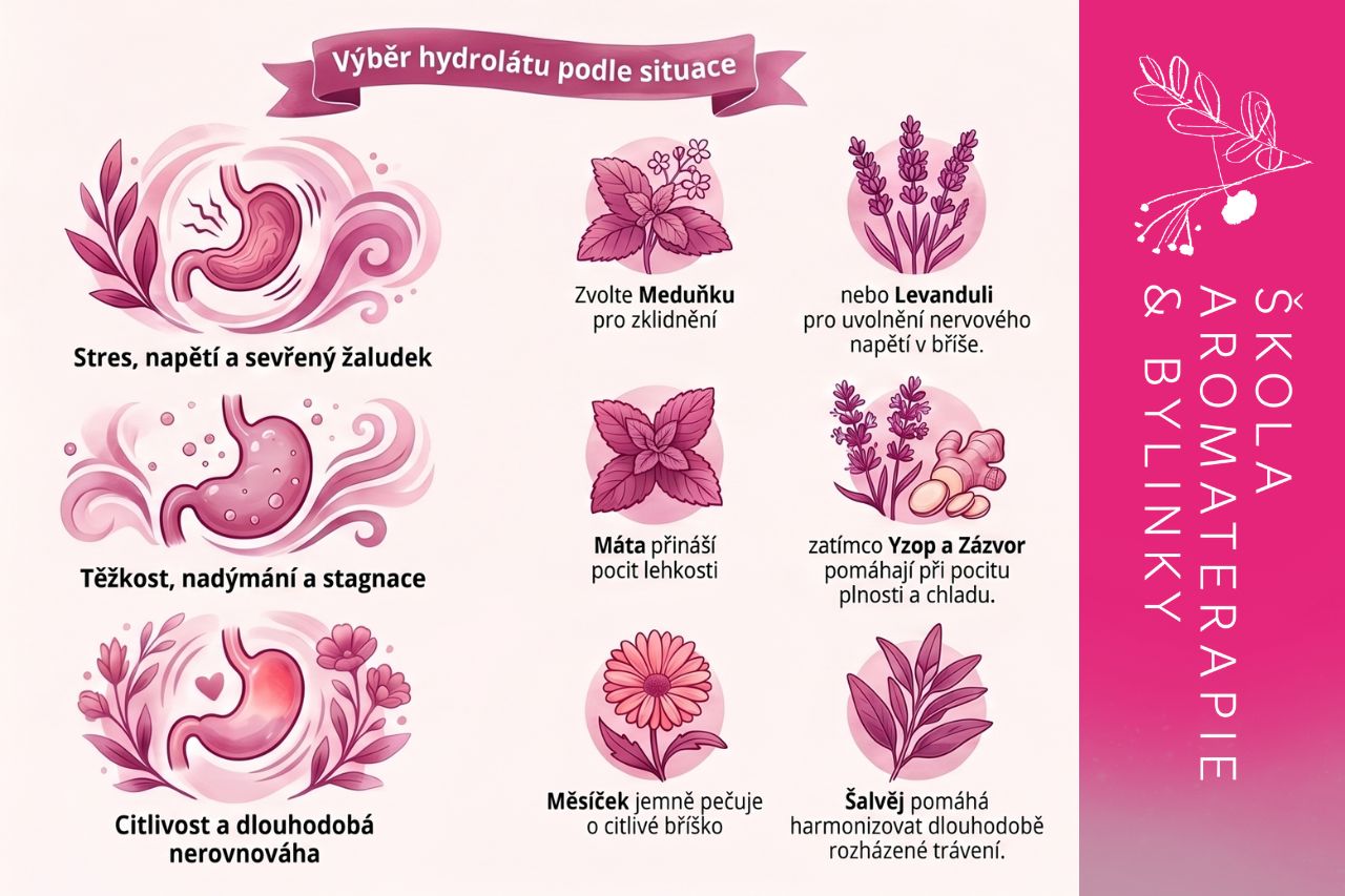 Hydrolaty pruvodce pouziti