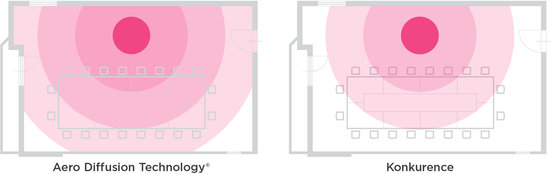 aero-diffusion-technology