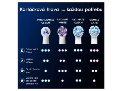 oral b io interdental clean nahradni hlavice pro rovnatka 2 ks image1 big ies91312346