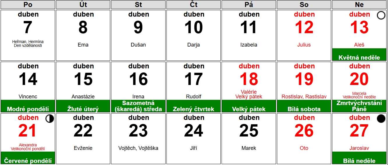 velikonoční kalendář 2025