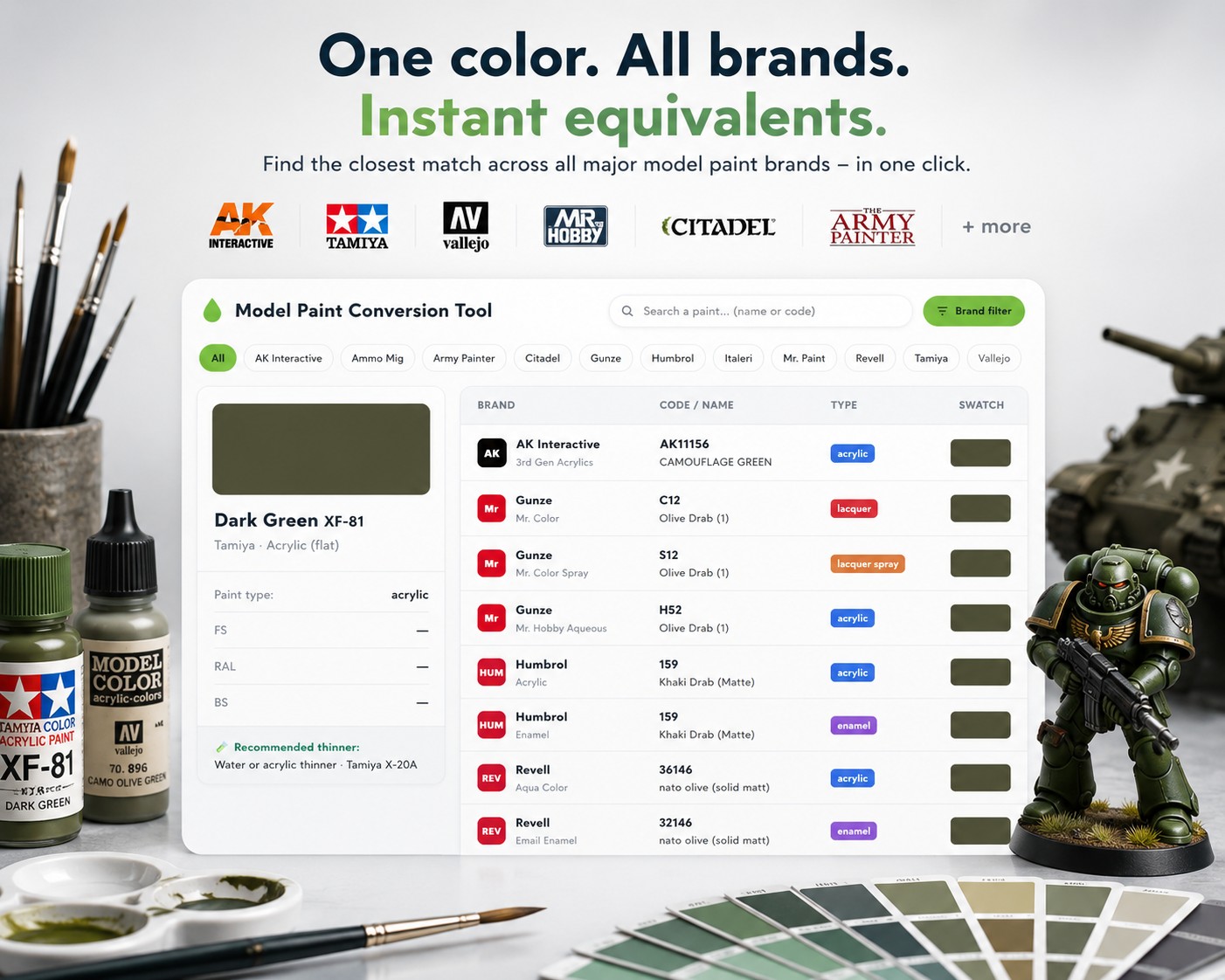 New model paint conversion chart: equivalents across brands in one click
