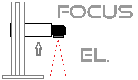 focus-el