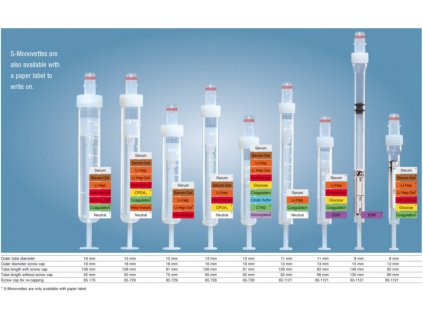 S-Monovette - Biochemické testy (varianta biochem.vyšetření 1,2 ml / 50 ks k.č. 06.1663.001)