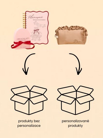 rozdeleni objednavky