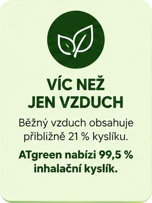 Běžný vzduch obsahuje přibližně 21 % kyslíku. ATgreen nabízí 99,5% inhalační kyslík.