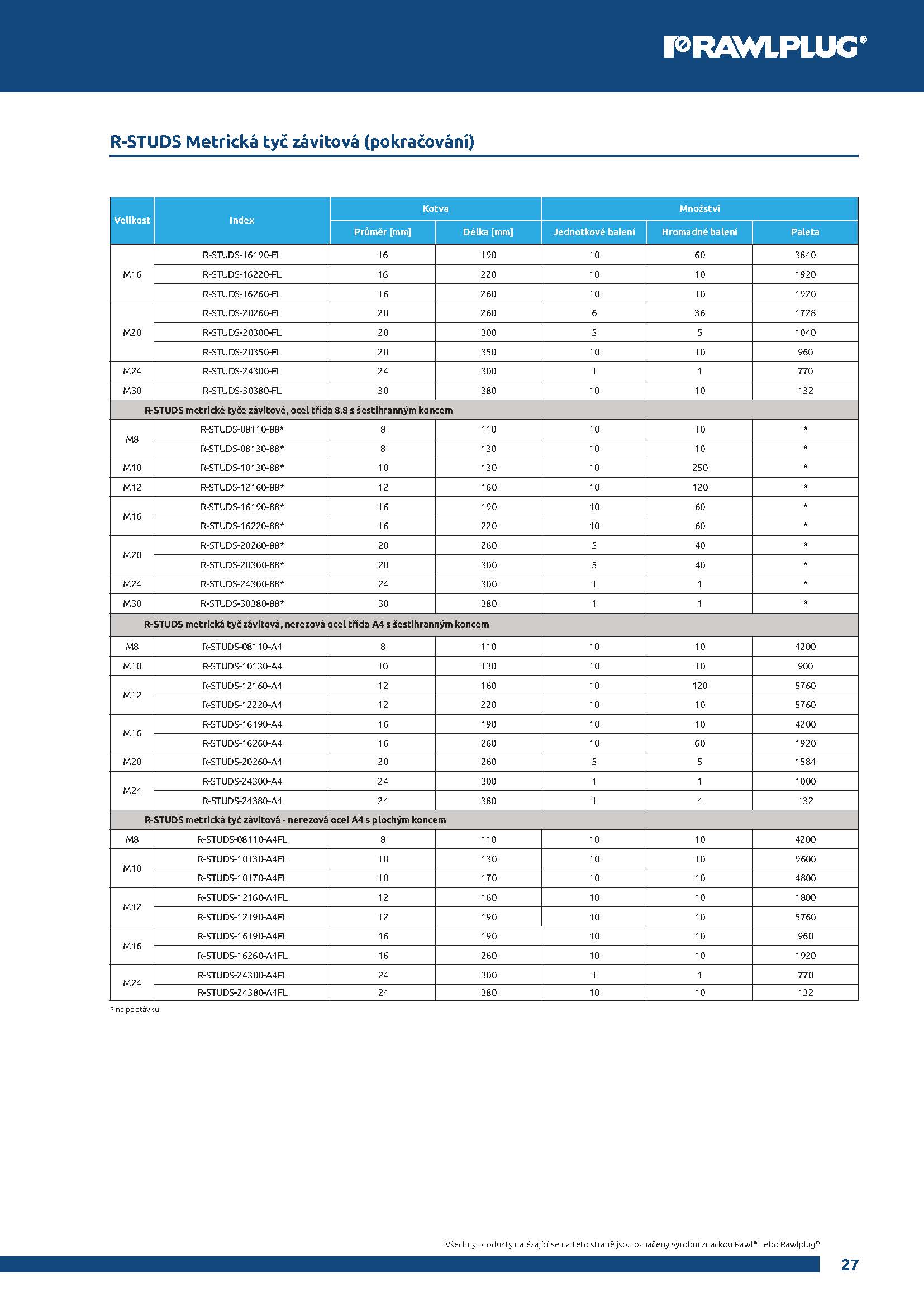 katalog_produktu_rawlplug_3_Stránka_027