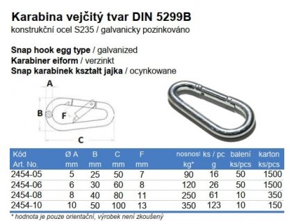 Karabina hasičská vejčitý tvar DIN 5299B Zn