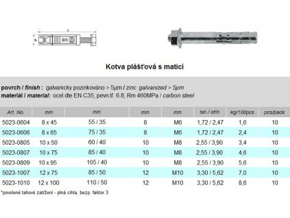 Kotva plášťová s maticí MTR