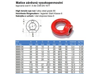 Matice závěsná vysokopevnostní (DIN 582)