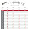 Šrouby inbus s vnitřním šestihranem cert. AD 2000 W2 DIN 912 / ISO 4762 nerez A2