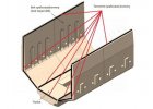 side of the firebox - ceramics of the upper loading chamber