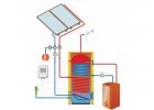 solar assemblies