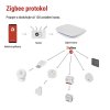GoSmart Multifunctional ZigBee gateway IP-2000Z with Bluetooth and WiFi