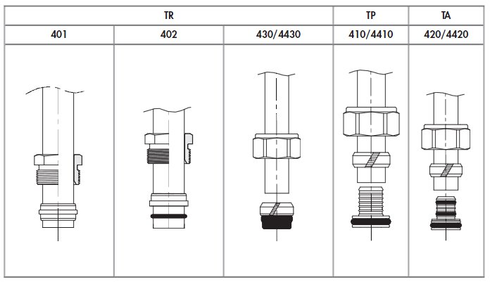 IVAR instructions for clamp fittings