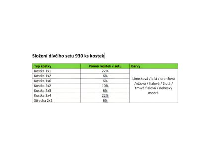 L-W Toys Dievčenská sada 930 ks