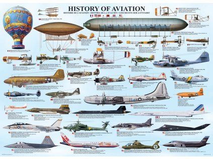 puzzle historie letectvi 1000 dilku 170847