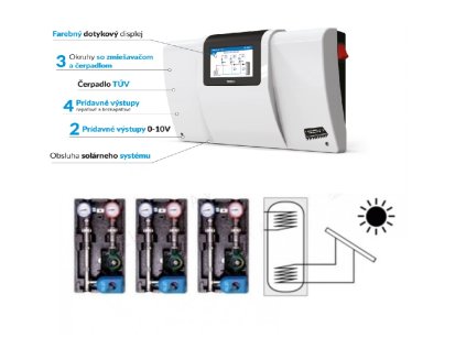 79629 tech eu i 3 plus ot regulator pre vykurovacie systemy obsluha 3 zmiesavacich okruhov okruhu tuv a solarny system