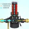 Filtro meccanico a dischi Backwash 34A con lavaggio inverso automatico