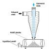 Separator piasku HydroCyklon VORTEX 4"