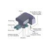 Testa ammollente con controllo automatico HYS-1-Comfort