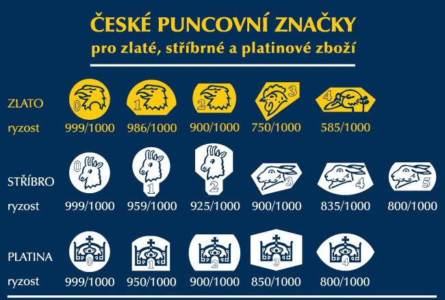 ceske-puncovni-znacky