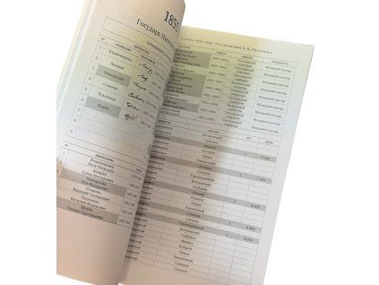 Katalog bankovek 1843 - 1865
