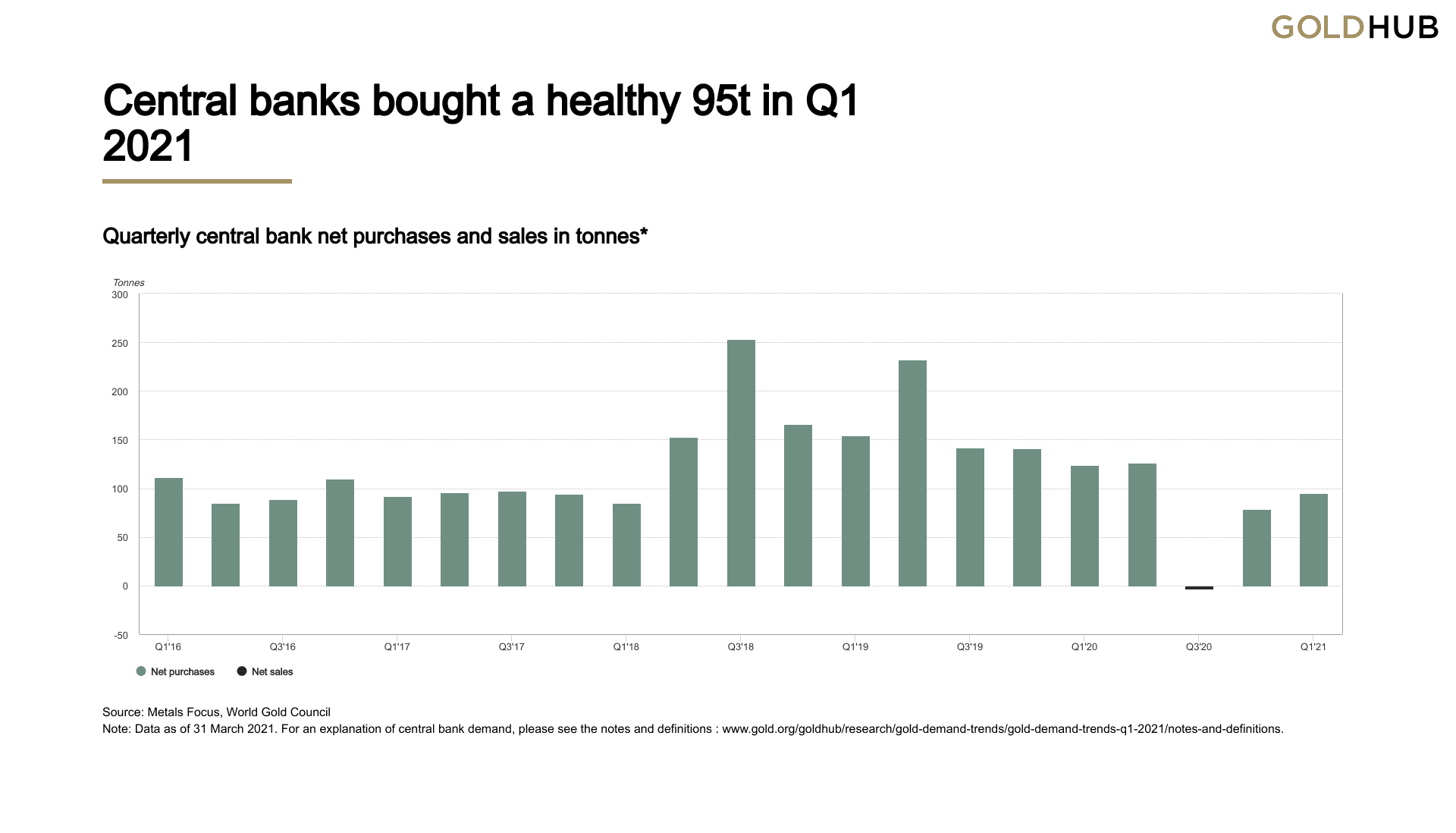 central-banks-demand-gold