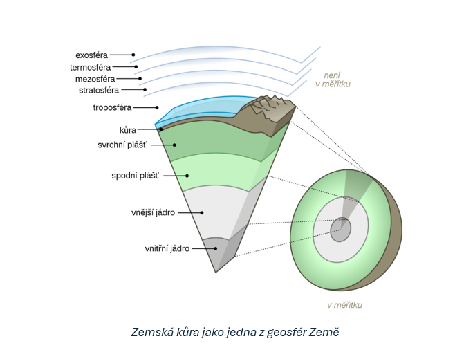 Zemská kůra jako jedna z geosfér Země