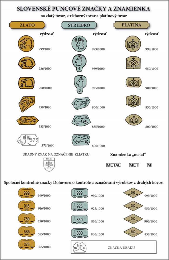 slovenské puncové značky