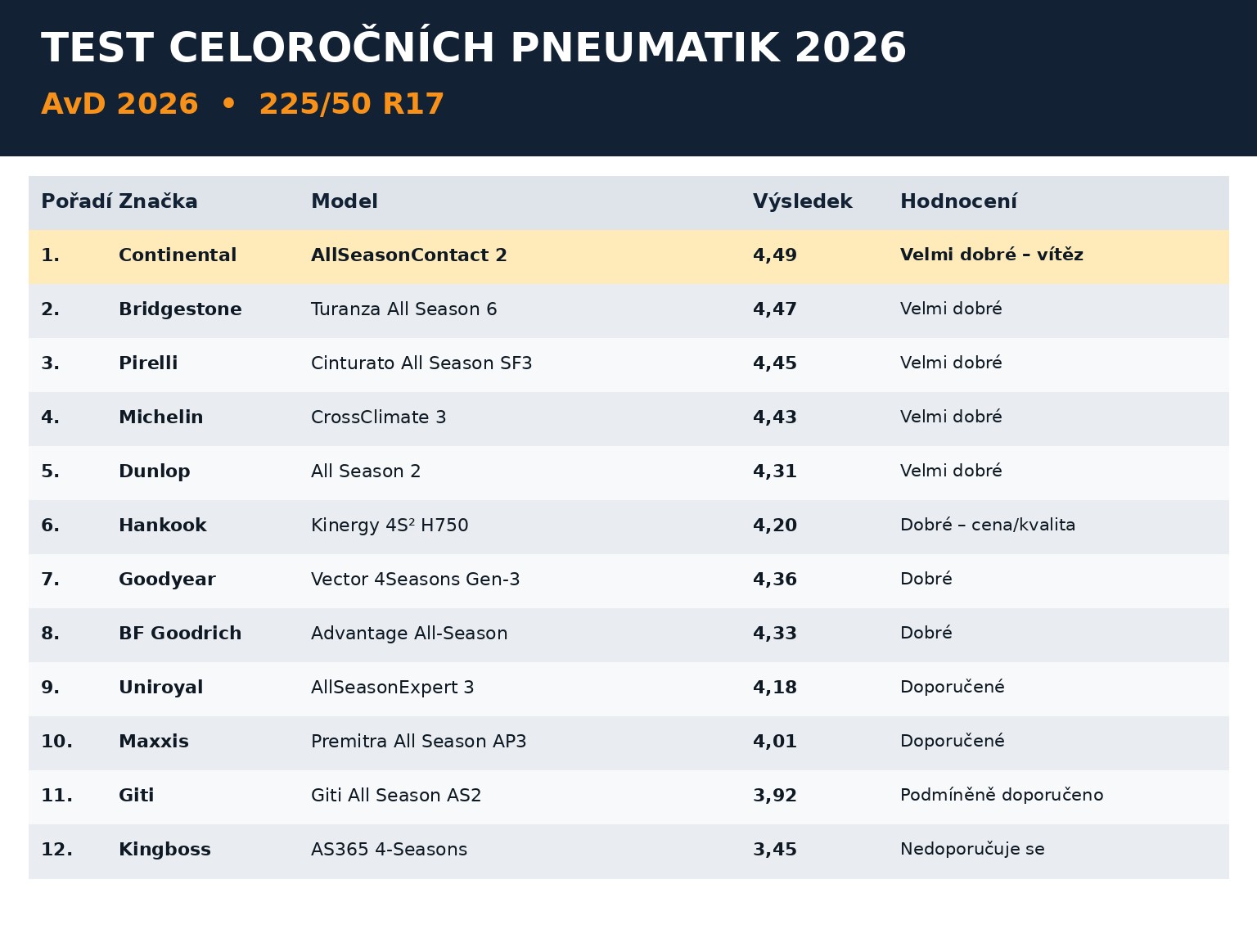vysledky_celorocni_test_2026_2