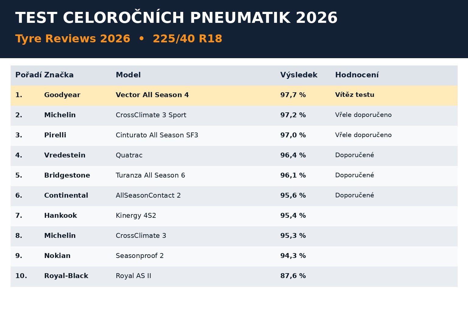 vysledky_celorocni_test_2026_4