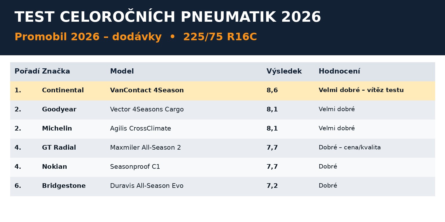 vysledky_celorocni_test_2026_5