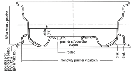 znaceni-ocelovych-disku-2_2